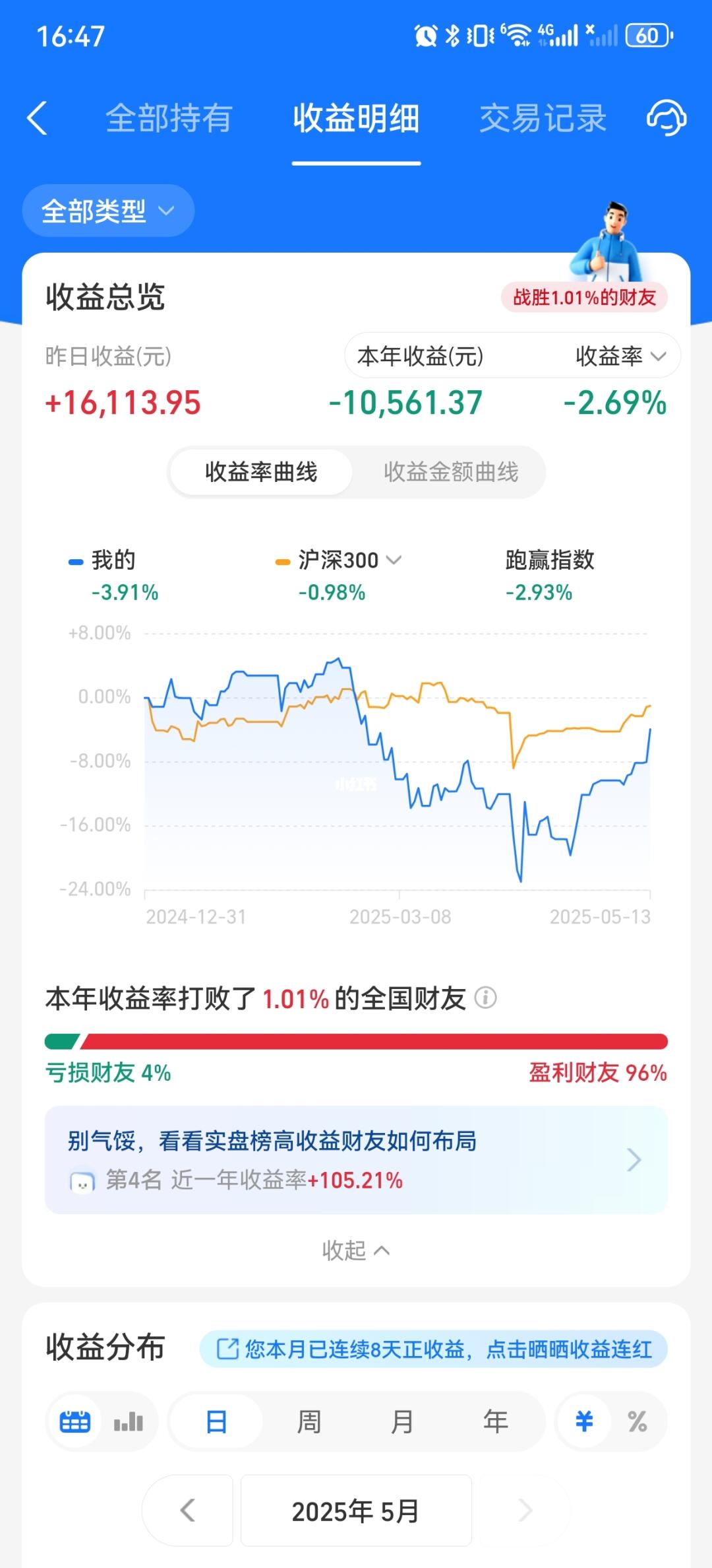 反思：大好的行情钱不够补仓