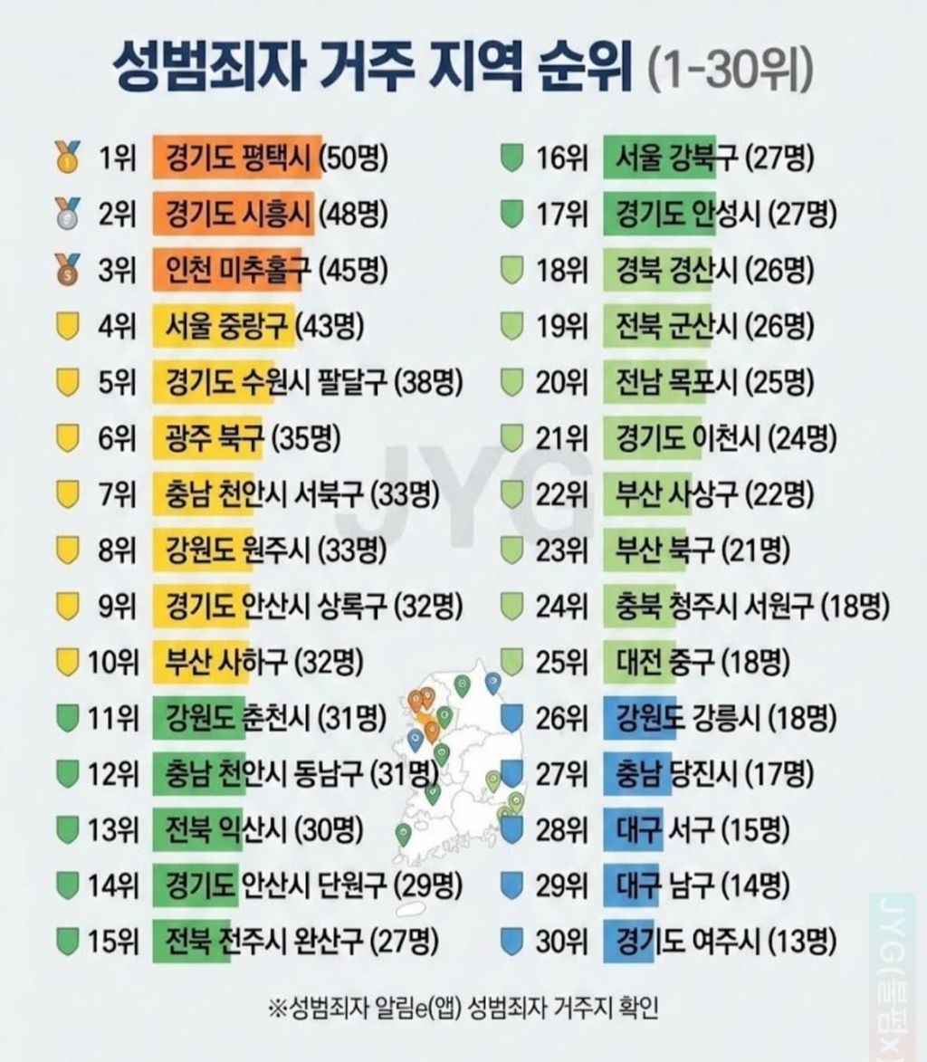 韩国性罪犯居住地排名TOP51. 京畿道 平泽 50名2. 京畿道 始兴 48名