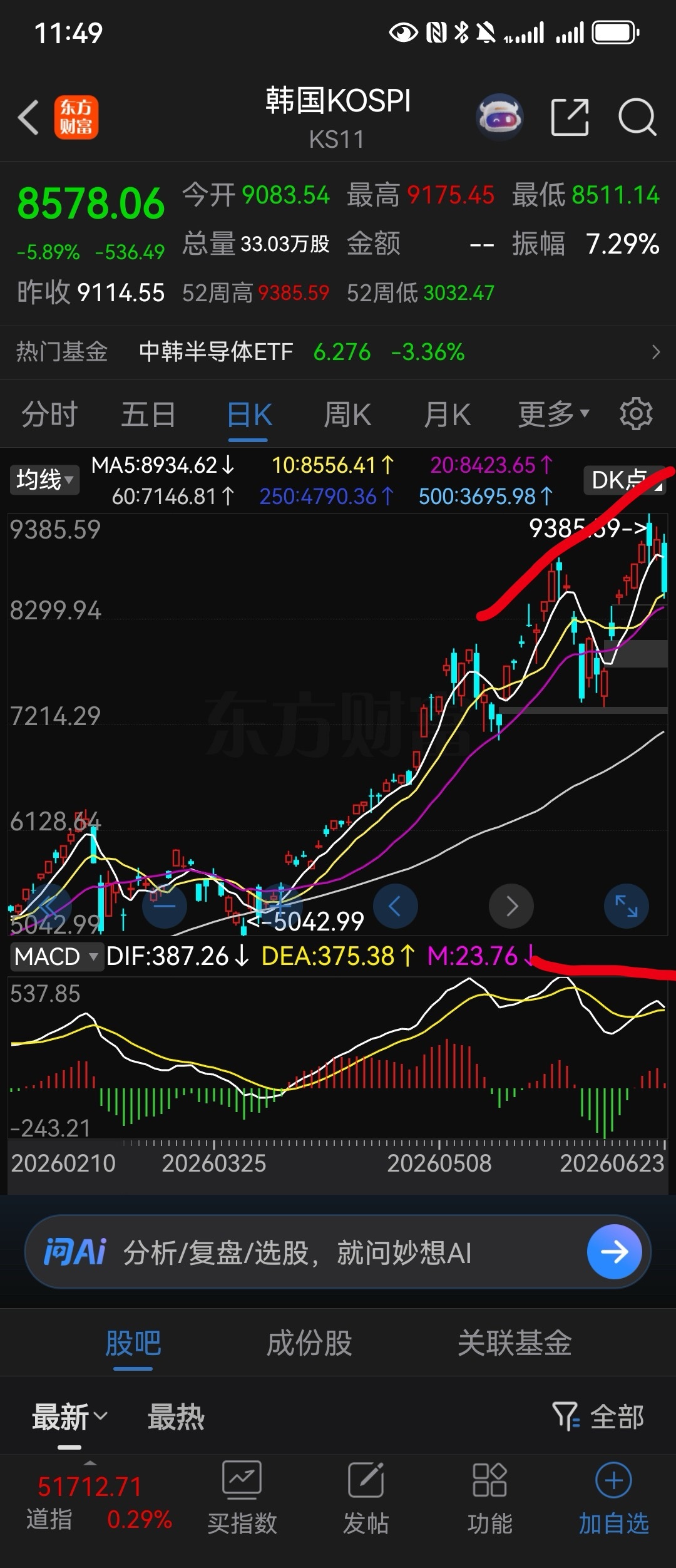 内存已经露出了衰弱的迹象，可以盯一下韩国的股市，它影响的是国内内存／存贮／科创这