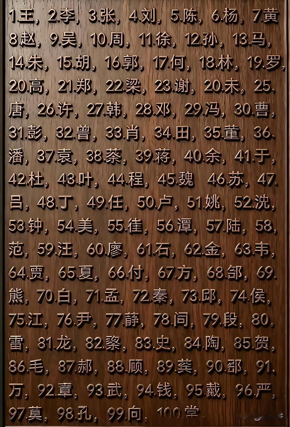 全国百家姓排行榜，你家的姓排在第几名？