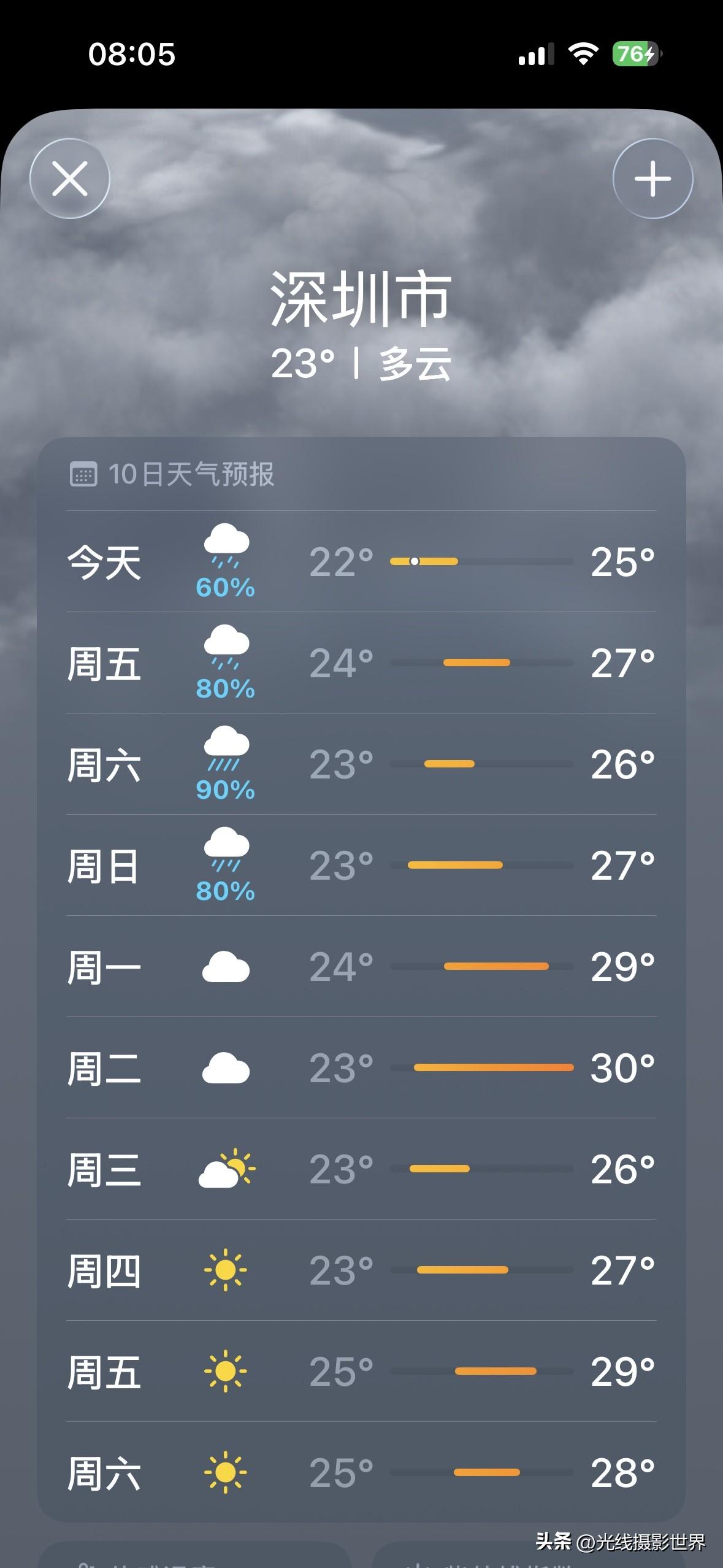 1个好消息，1个坏消息！广东省，广州市和深圳市，珠三角的持续降雨，可能会在4月8