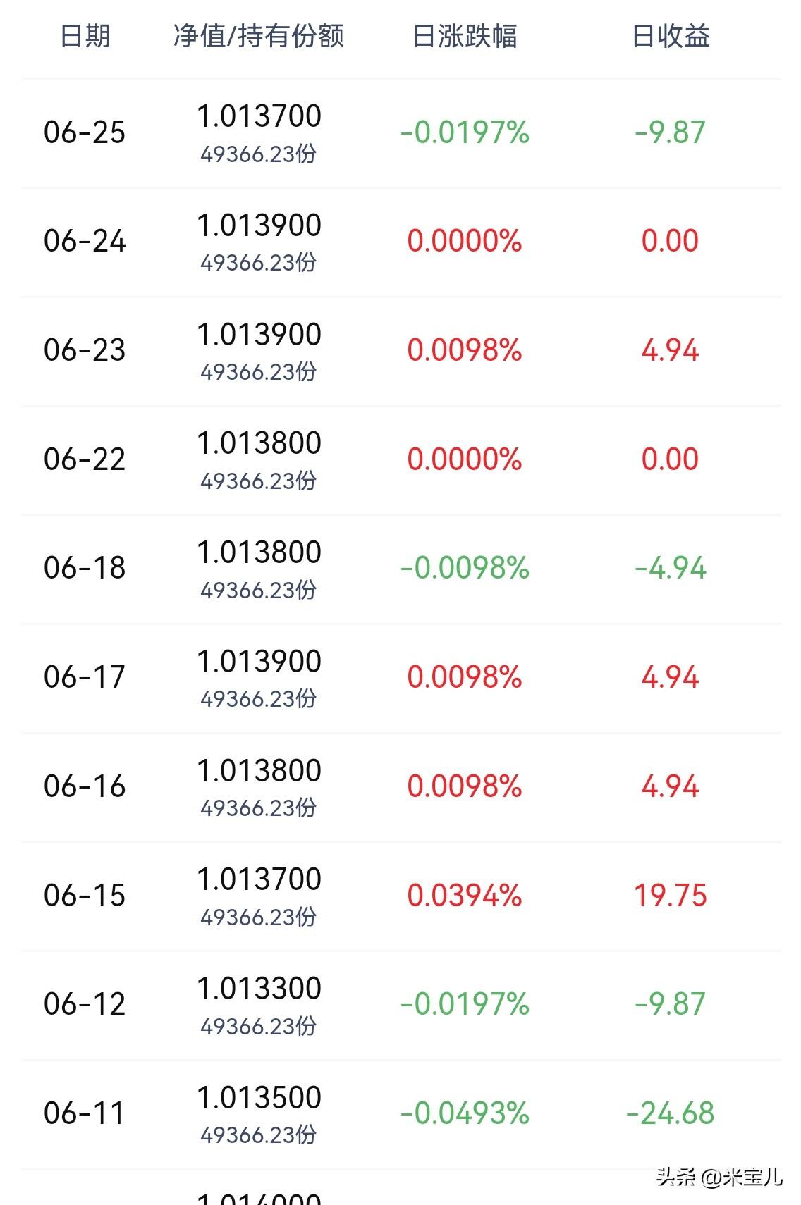 股市瀑布式下跌，
理财市场也没好到哪里，
这一个月的理财跌得时候比涨得时候多。