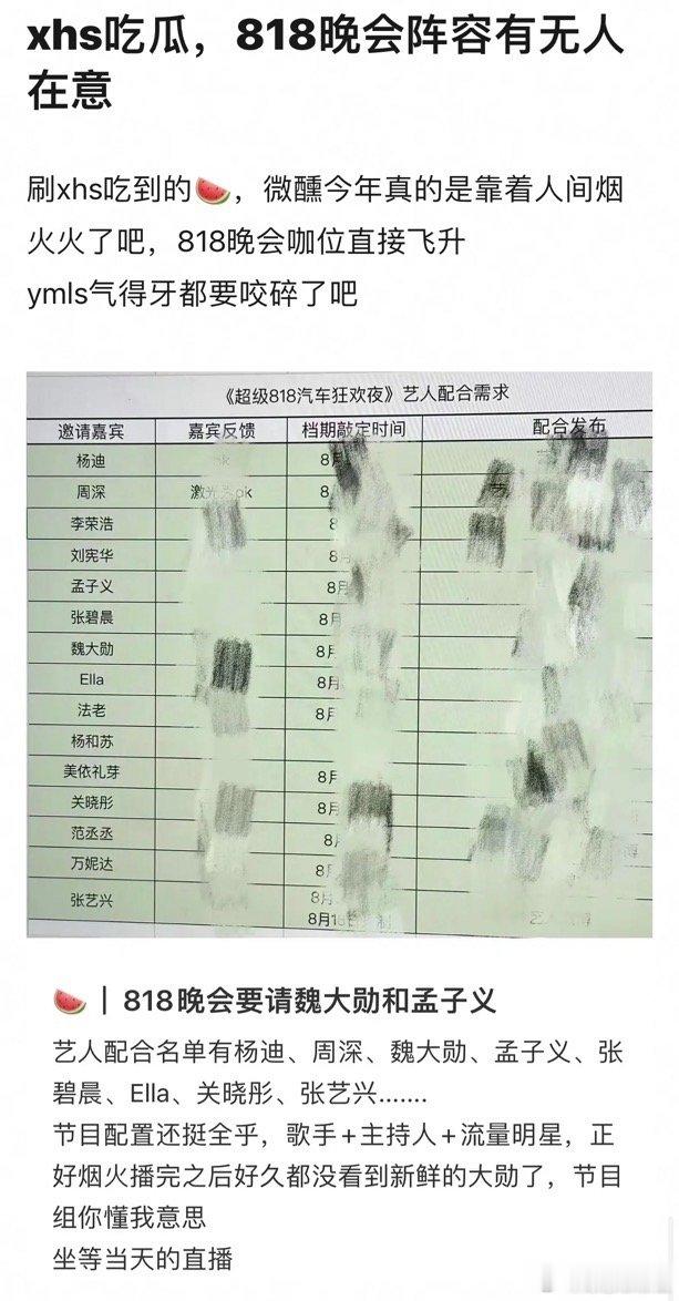 #超级818汽车狂欢夜拟邀嘉宾##网传超级818汽车狂欢夜嘉宾阵容#魏大勋张艺兴