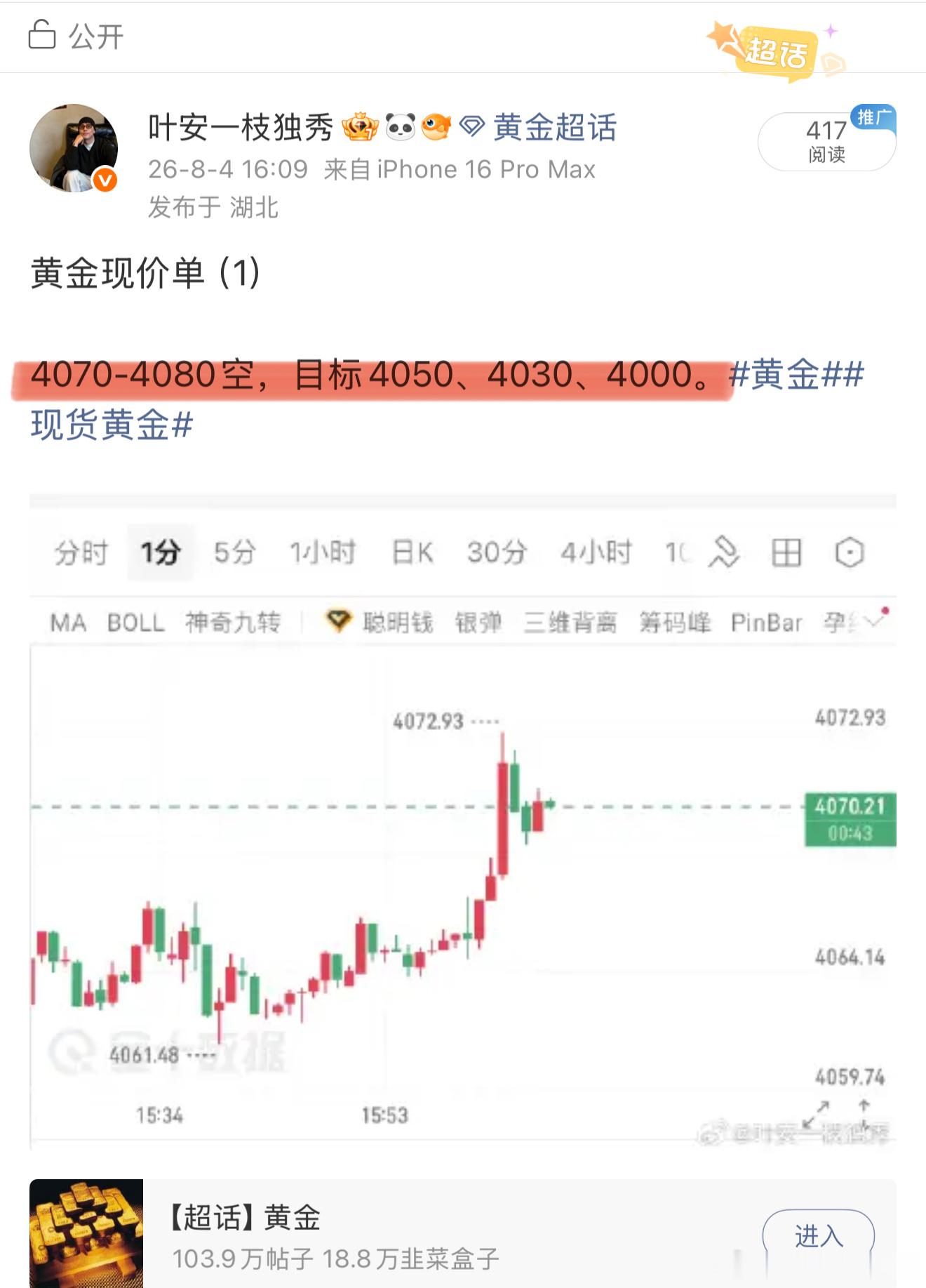 到达4050第一目标位，这波收获24典箜间。行晴不会次次完美，但认准压力支撑，顺