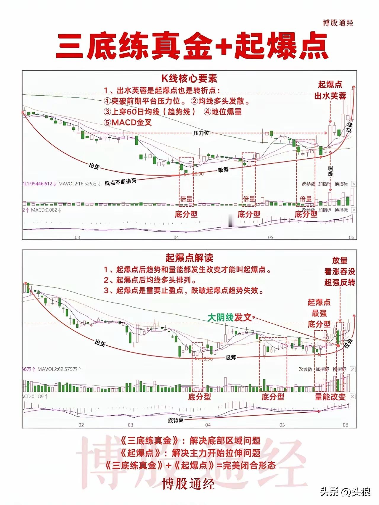短线客股民必备技能之一：寻找起爆点短线客股民，要成功，必须具备很多炒股技能。其中