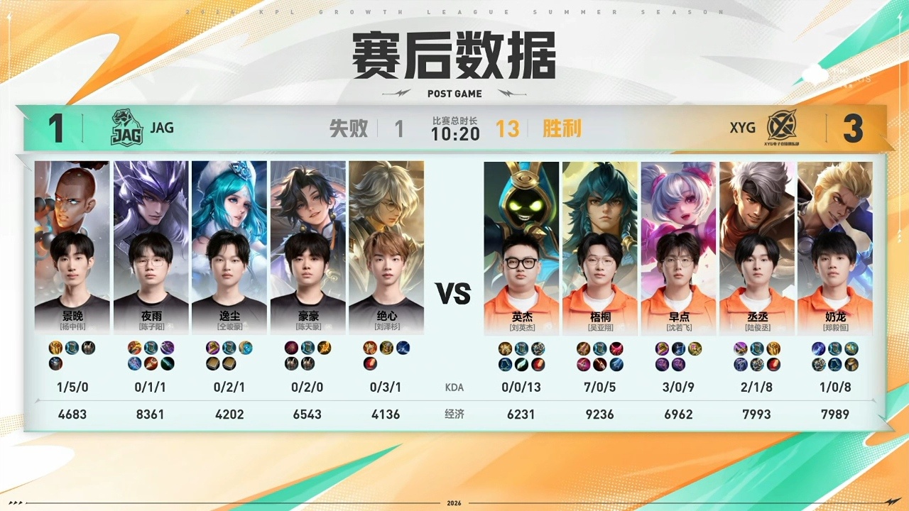 XYG电子竞技俱乐部8月2日 2026年K甲夏季赛常规赛第二轮第一场【XYG v