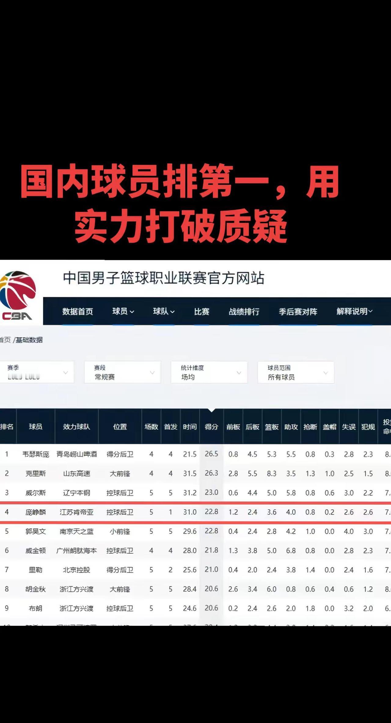 又帅又能打，用实力打破一切质疑