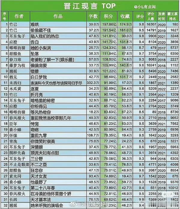 原来《告白》是大ip 