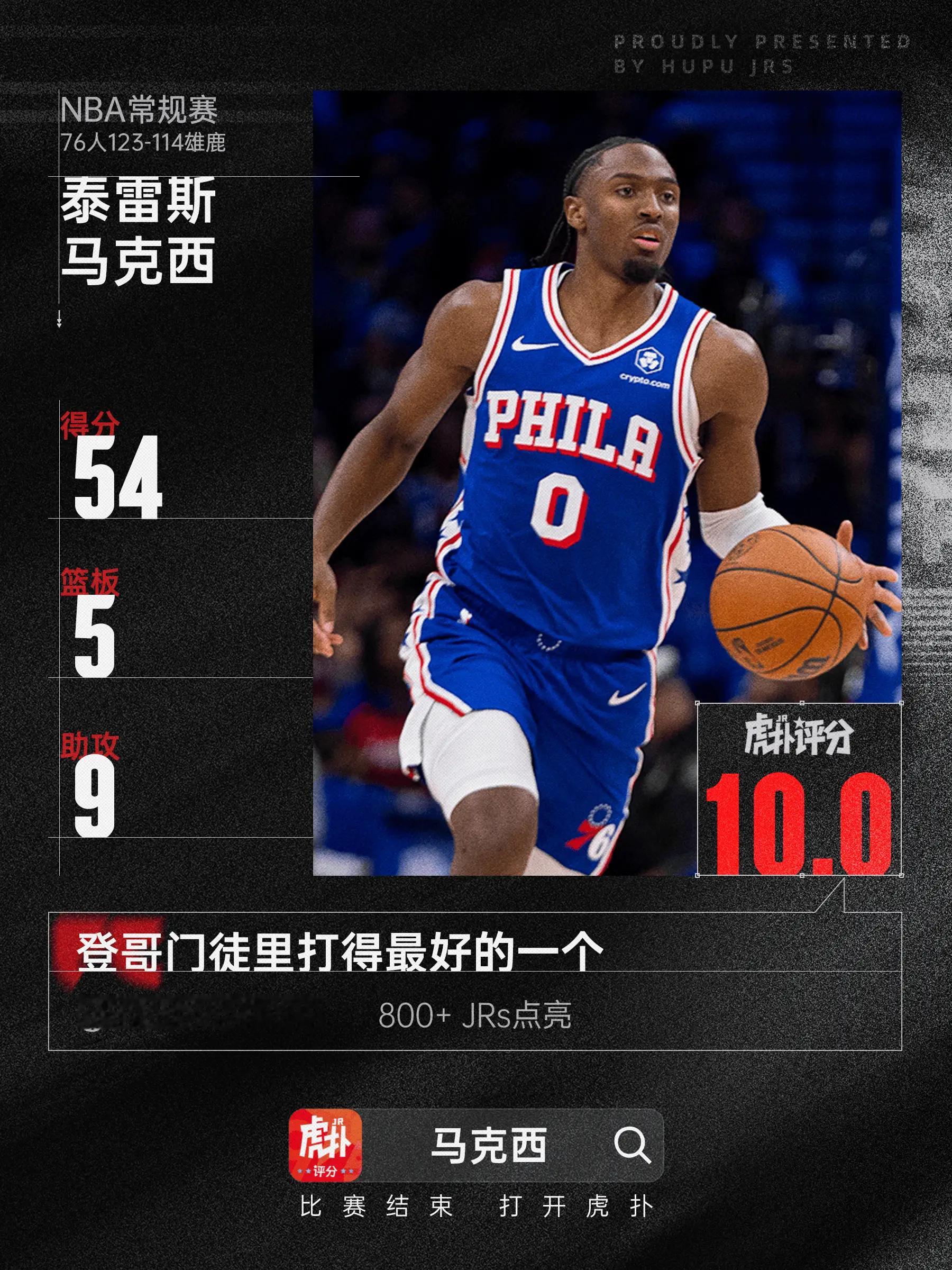 生涯新高！马克西全场30投18中，狂砍54分5板9助3抢断3盖帽NBA常规赛，7