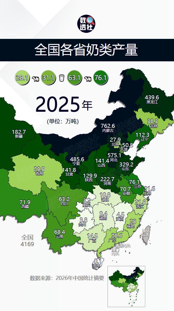全国各省奶类产量