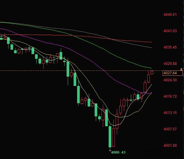 精准的风控，刀尖上的舞者黄金4020/4015多，抵达4027，收下190点 这