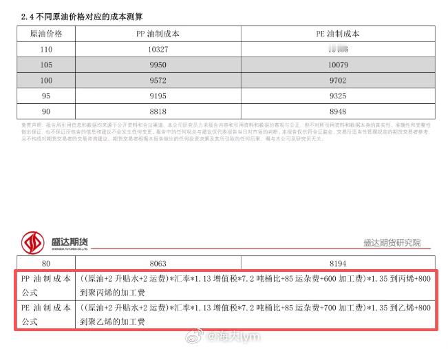 不同原油价格对应的PP  PE、PTA成本测算（来源：盛达期货研报） 