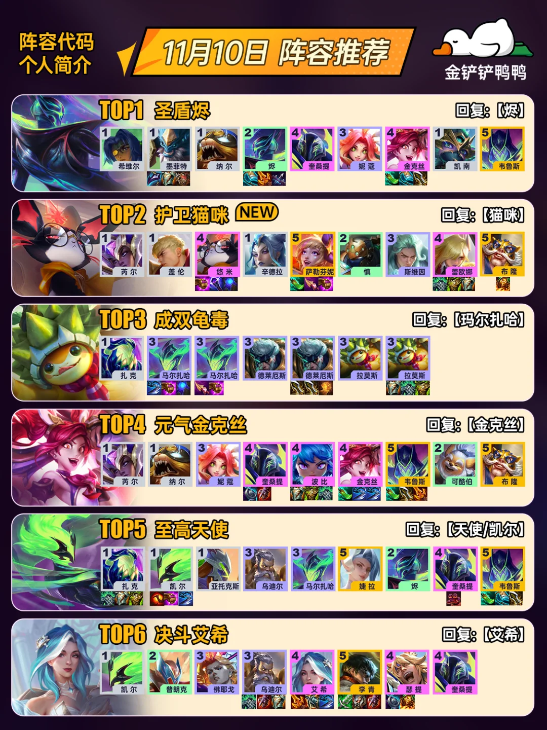 姐妹们，上分必看！11月10日金铲铲最新阵容