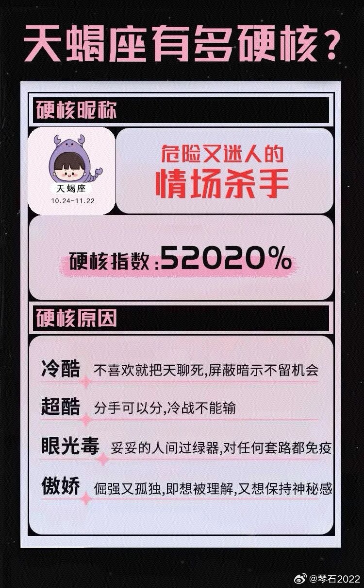 ♏原来是危险又迷人的情场杀手[笑cry]星座天蝎座 ​​​