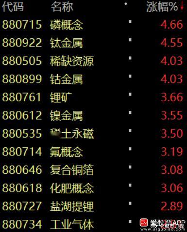 今晚锂矿行业一个利好，津巴布韦宣布立即暂停所有锂矿的出口。该国约占全球锂供给10