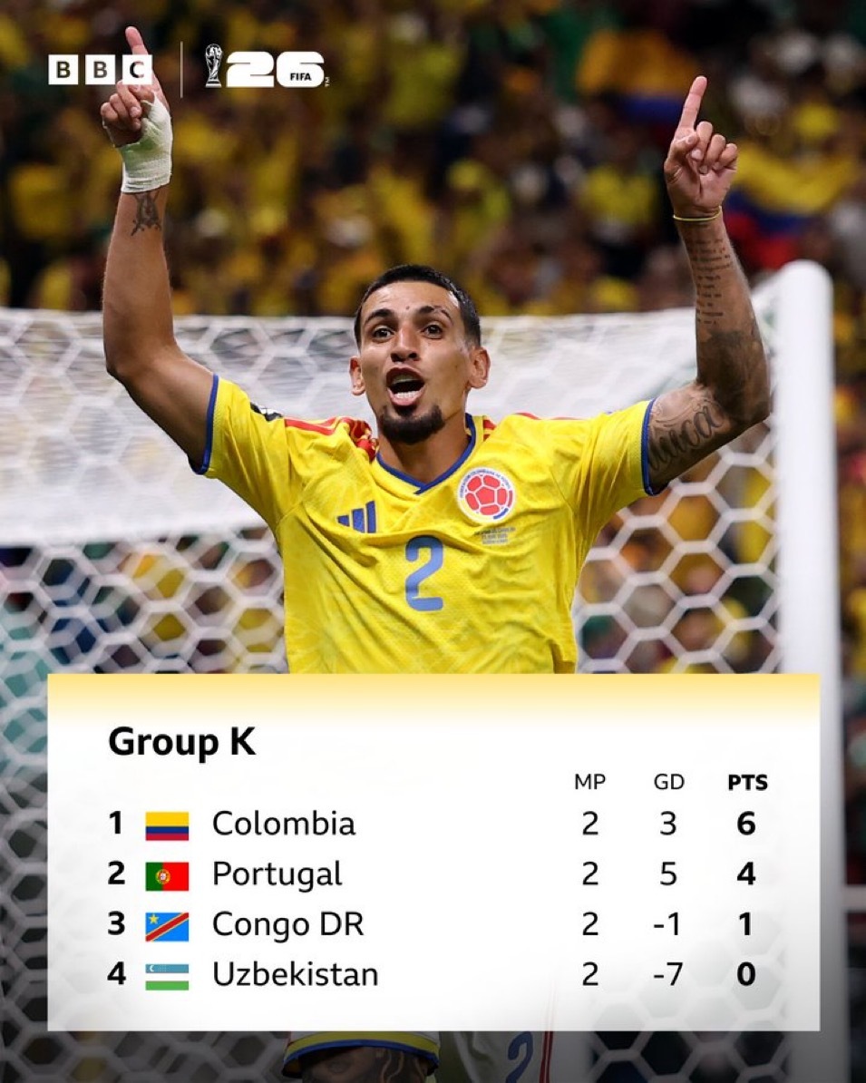 2026美加墨世界杯小组赛第2轮全部结束后，来看看每支球队在2026年FIFA世
