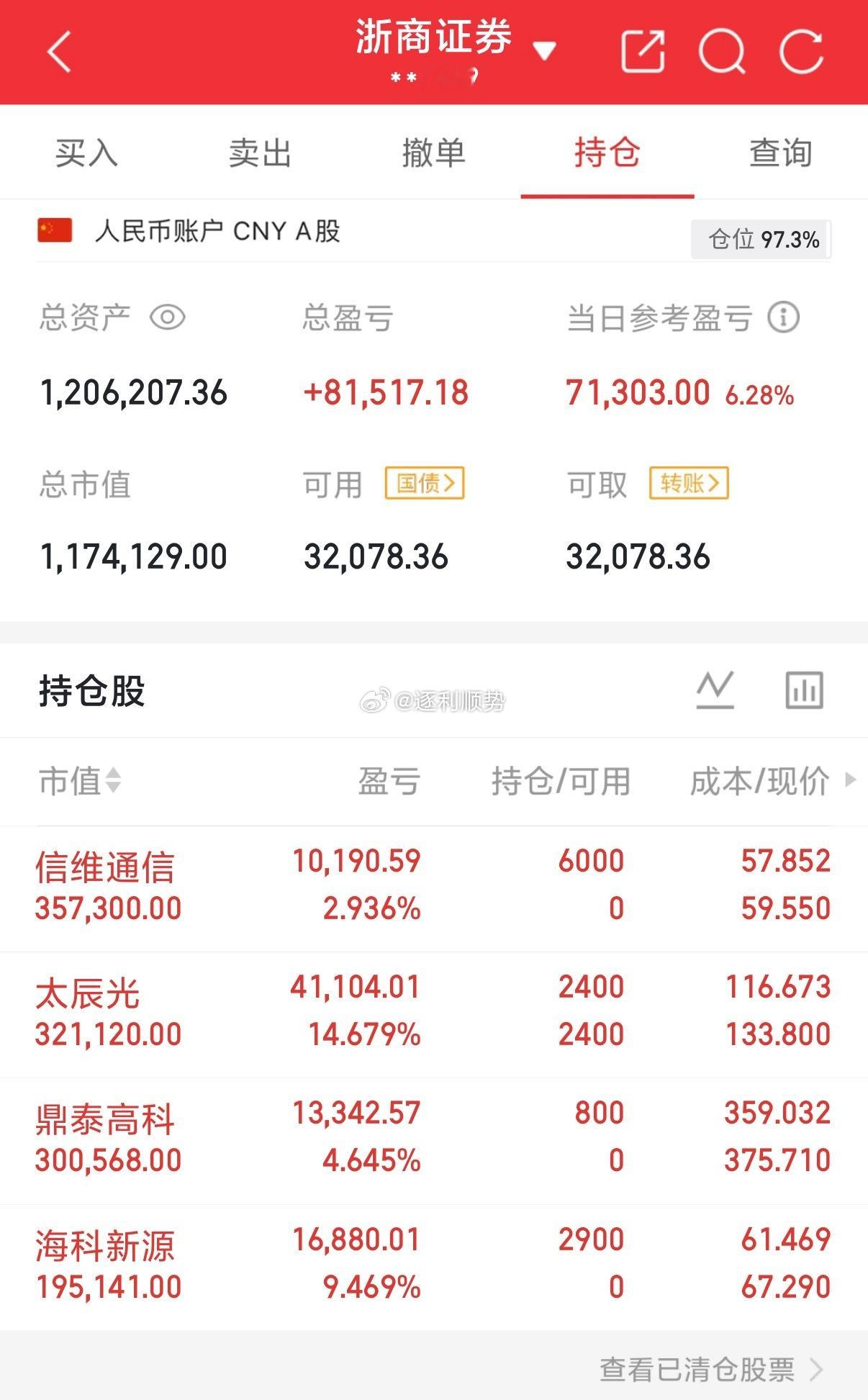 实盘记录！特别声明：这只是我个人的操作记录，不作任何投资建议， 股市有风险，投资