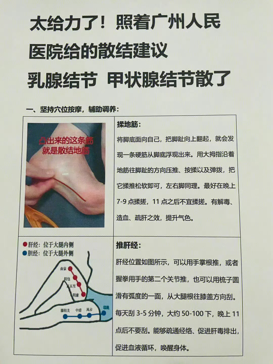 太给力了！医院给的散结建议，结节没了 