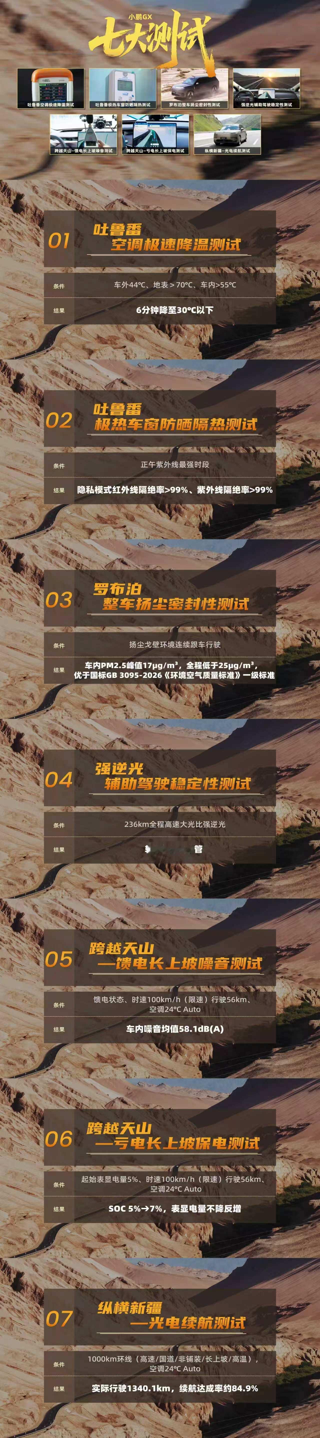 吐鲁番的夏天，地表70℃，气温44℃，是出了名的热，地表能把鸡蛋给烫熟，把车开进