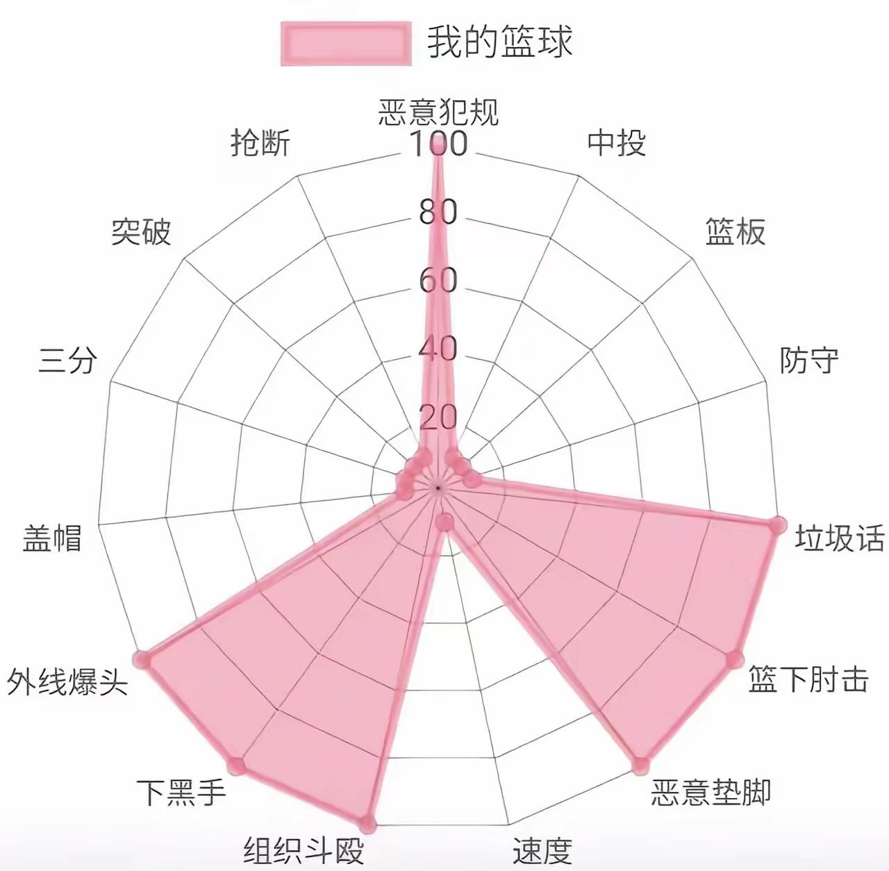 不是，你确定你是来打篮球的[what]