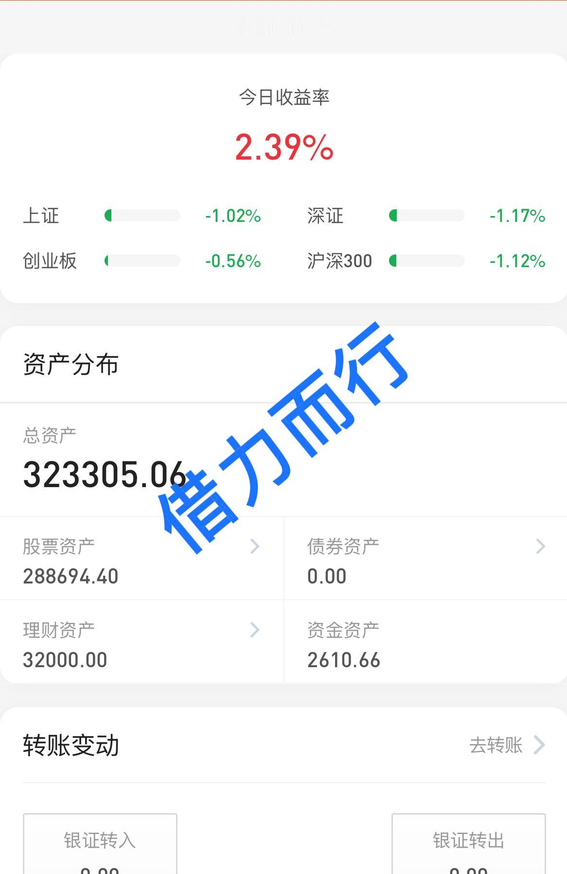 26.5.15
今天到医院来拔智齿了，后劲儿太疼了，看了一下盘面，这振幅太大了，