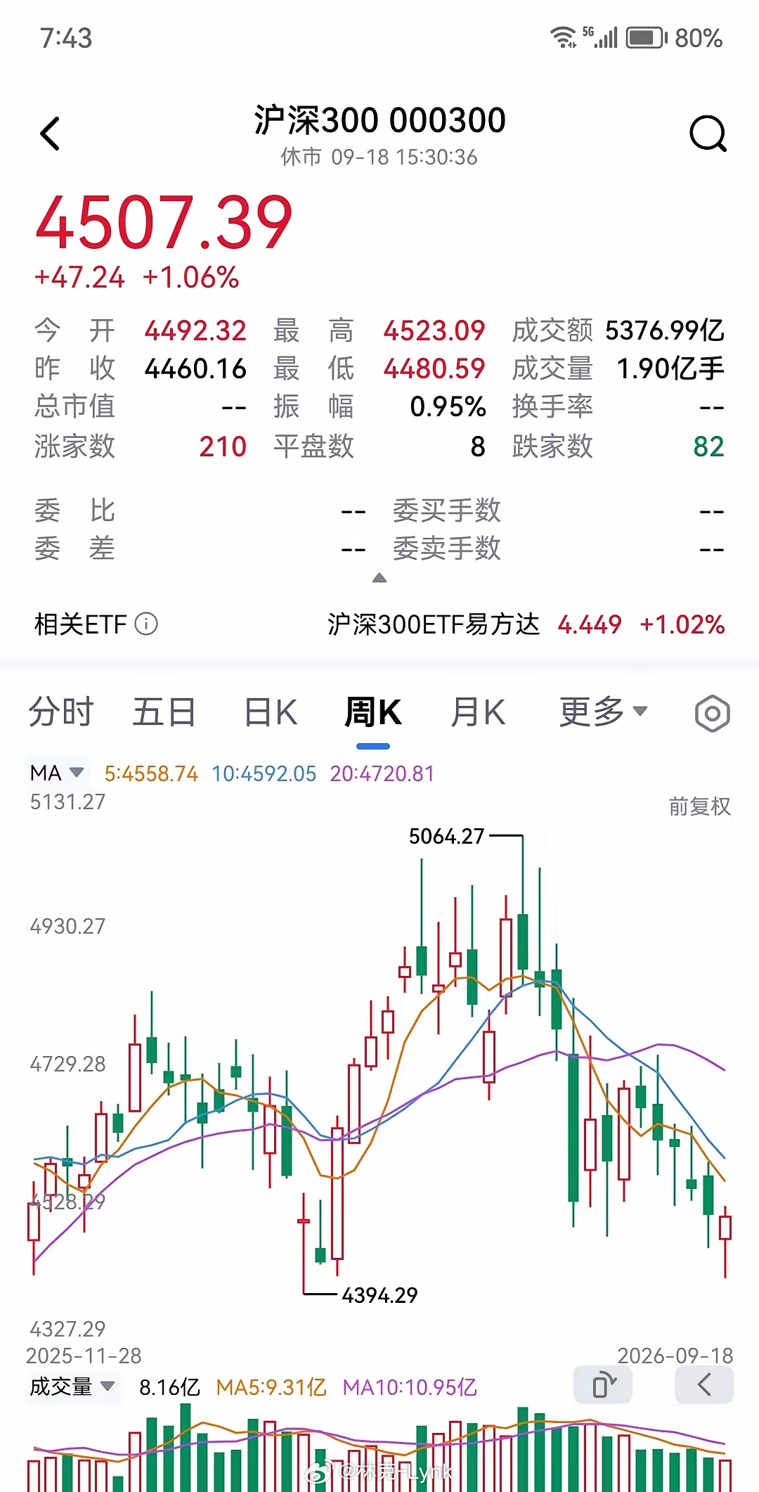 对A股，不要太悲观！虽然我们作为A股的投资者，亏损的时候多，也经常恨铁不成钢，细