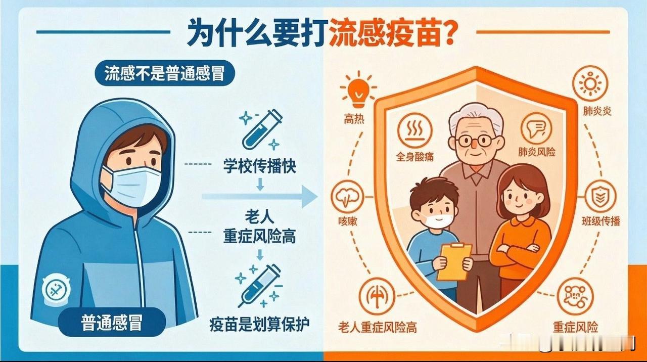 重磅好消息来了！农村65岁以上老人免费打流感疫苗。

财政部专门安排中央财政资金