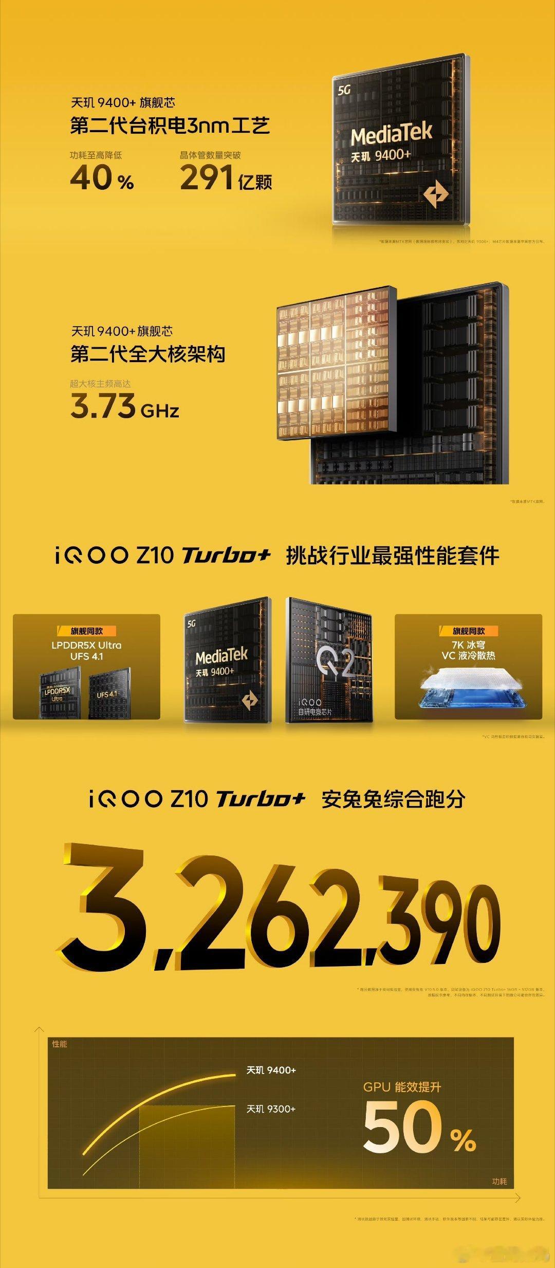 iQOO Z10 Turbo+ 搭载天玑 9400+ 旗舰芯，功耗至高降低 40
