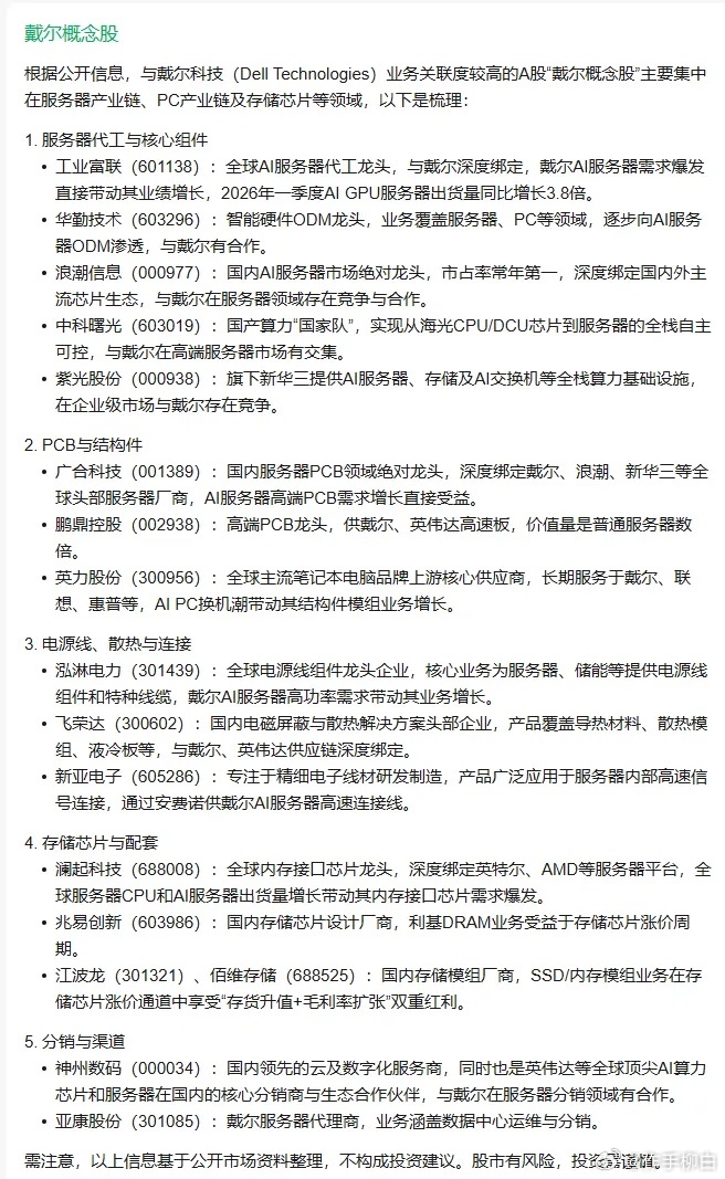 戴尔概念股 