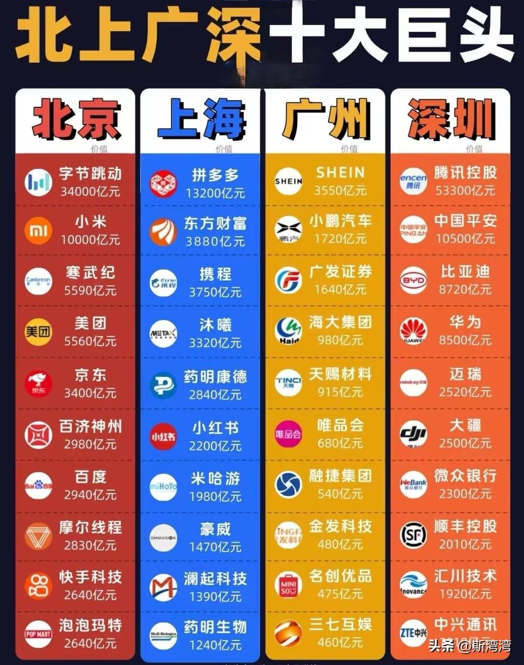 深圳本土化的“参天大树”还是棋高一筹！