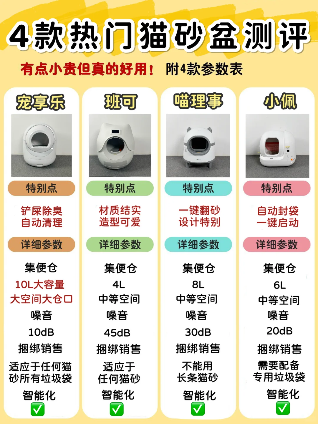 不看血亏！新品猫砂盆做功课不踩雷！