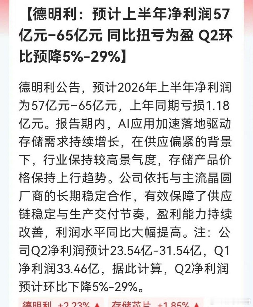 存储龙头德明利半年报出炉：即使净赚60亿，恐怕多空双方都会吵翻天……消息上：德明