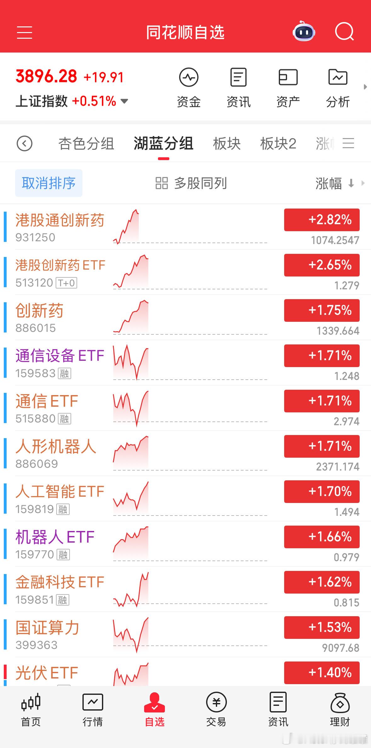 CPO正在努力！基金