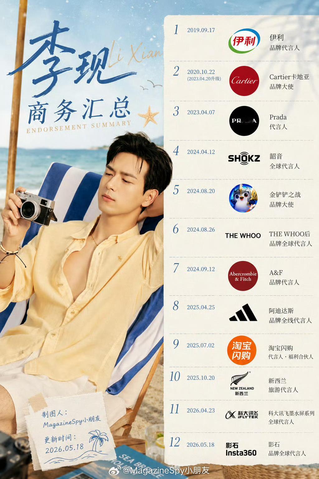 【商务总结】李现、杨幂商务汇总（按姓氏首字母排序），统计截至2026.06.12