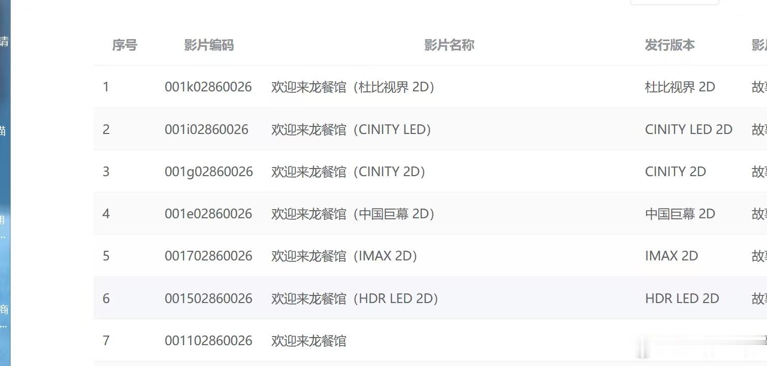 听听温特怎么说 沈腾《欢迎来到龙餐馆》专资序列号已经上了，片长140分钟，发行价