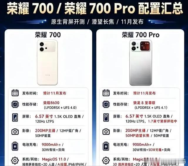 荣耀700系列配置曝光，是铁了心要卷死同行的节奏。9000mAh电池直接塞进机身