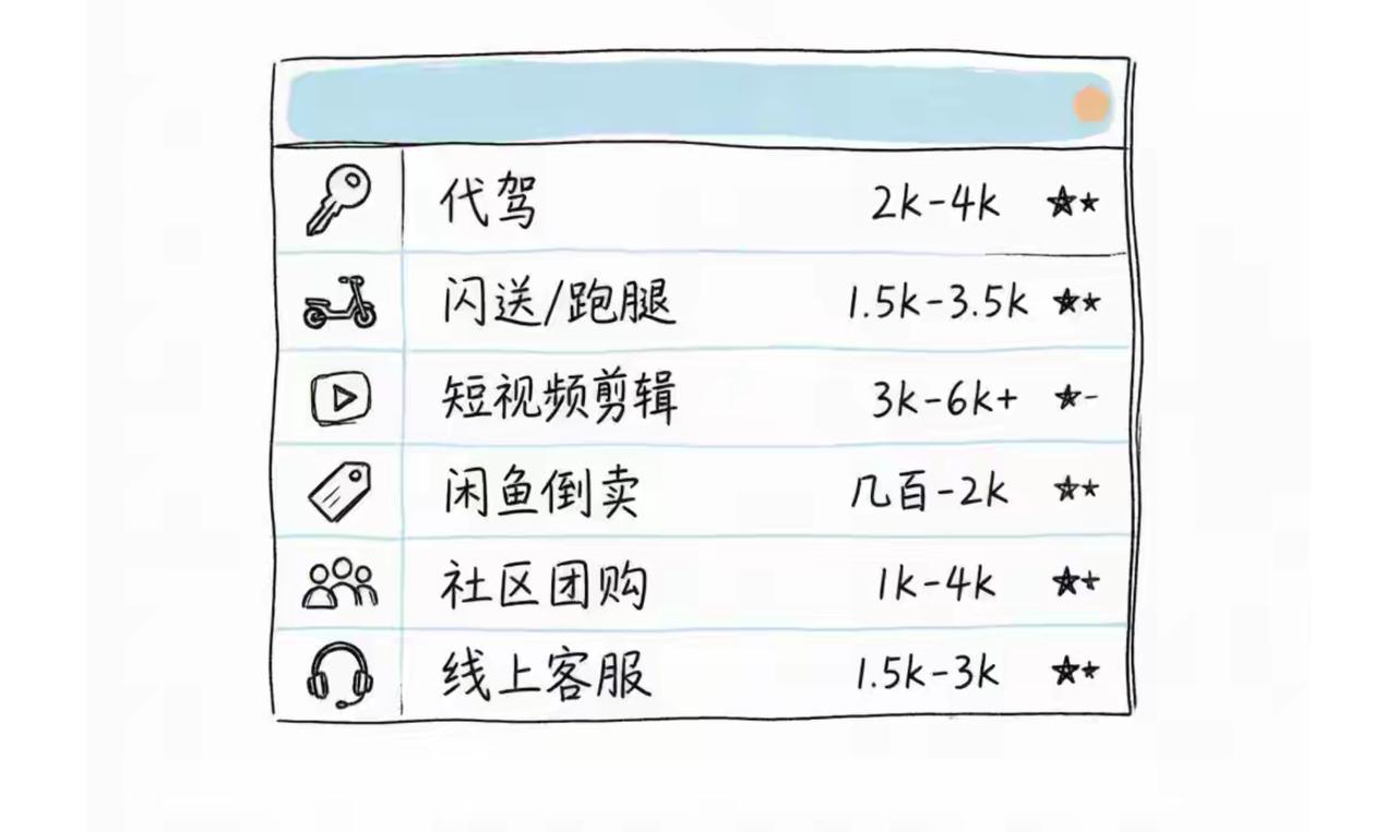 网络平台到处充斥着这种做副业赚钱的文章，这跟网络传销、诈骗有什么区别？而且大部分