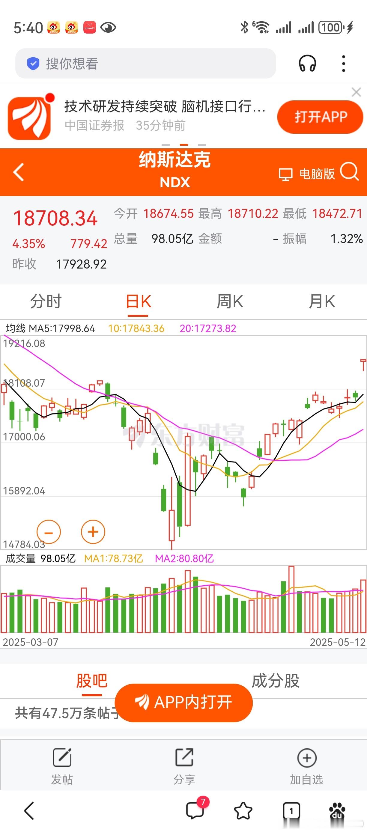 隔夜美股大涨，利好A股。理就是这么个理，无需多言。让我们一起，迎接5月百花开。 