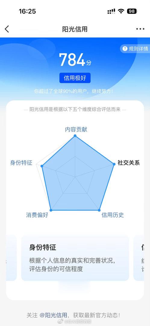 哦嚯 不知不觉的怎么一下涨了这么多分阳光信用