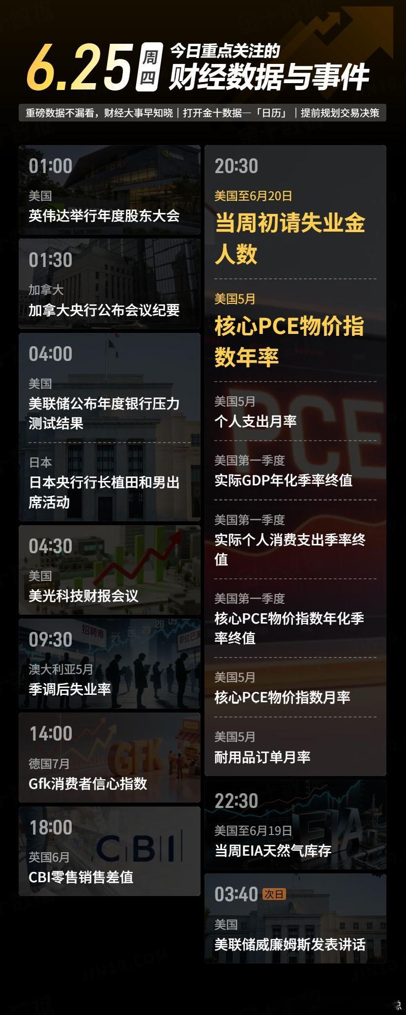 今日重点关注的财经数据与事件：2026年6月25日 周四① 01:00 英伟达举