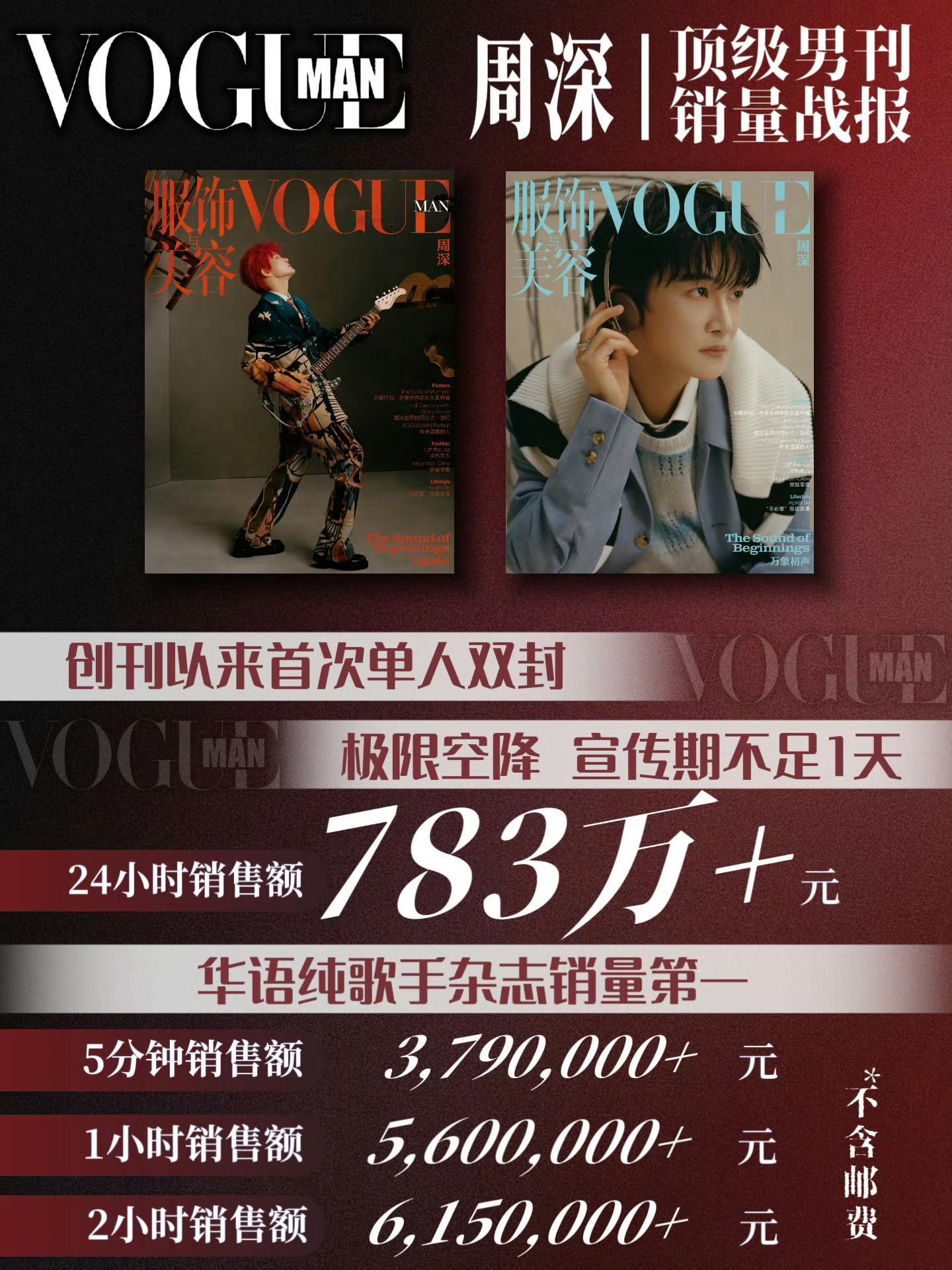 周深新杂志24h已经783w+了，是纯歌手里的销量第一还是在无预热，宣发不足一天