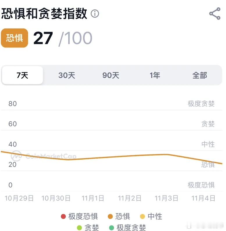 币圈这么多年市场的本质其实一点都没变。你根本不用去看媒体、分析师、推特上一堆噪音