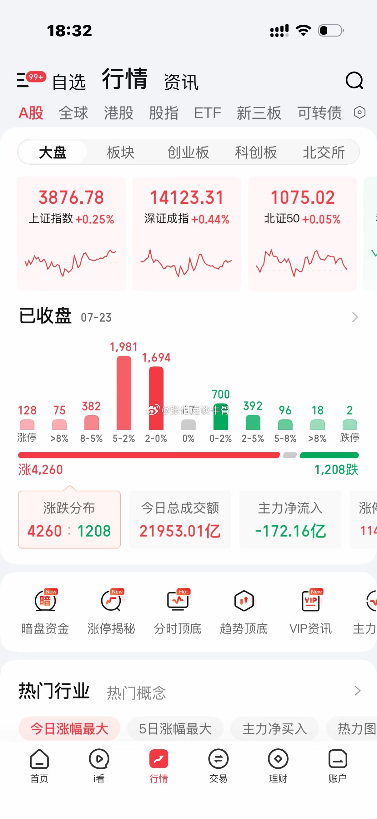 炒股遵循以下四步，想不赚钱都难炒股的动作，就这四个：1、空仓，等手里攥着现金，不