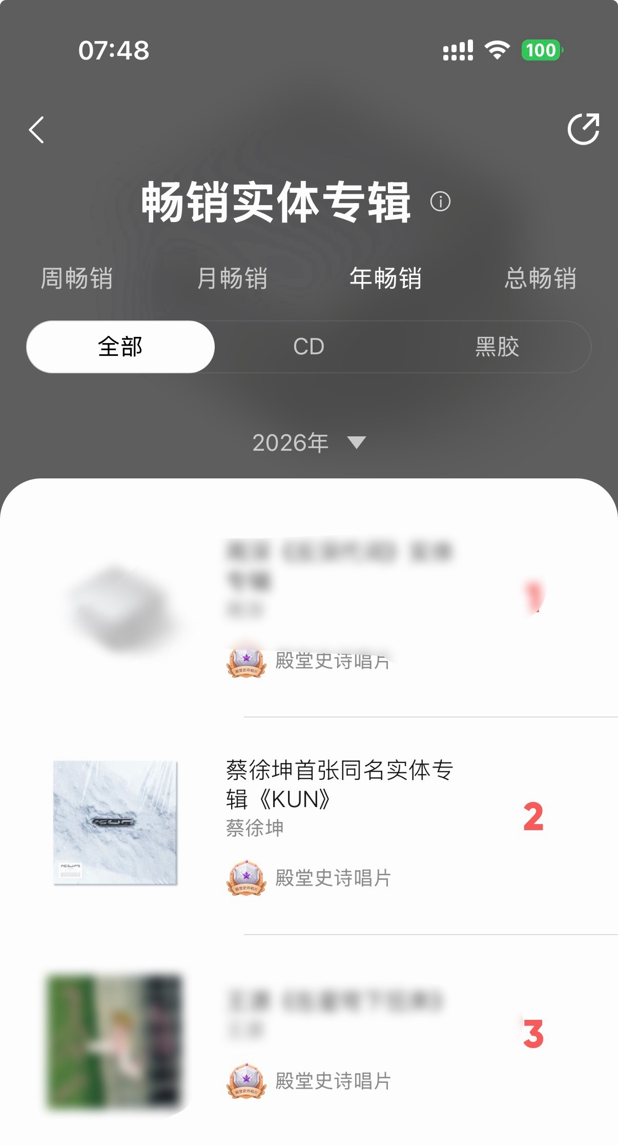 一觉睡醒年榜第二了，上升一位