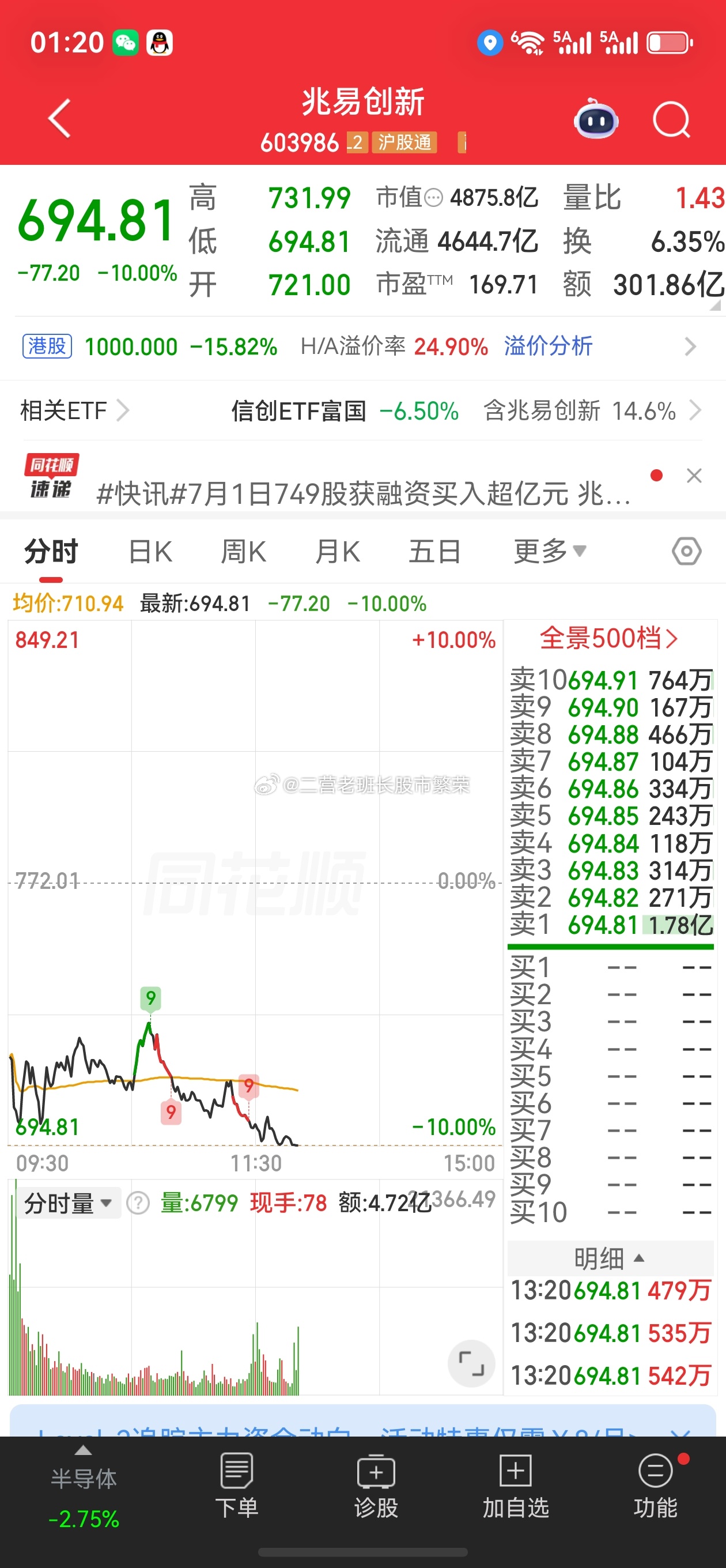 股票东方财富 兆易创新迎来了它这一波行情的第一次跌停活跃股的大票比僵尸股的小票波