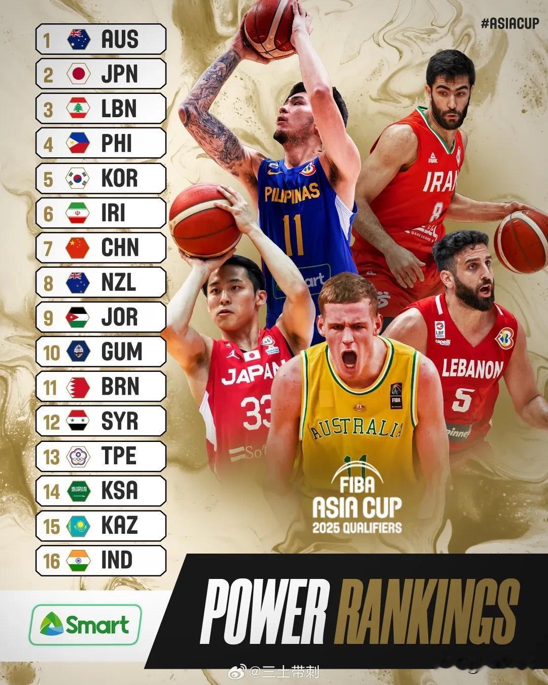 男篮亚预赛实力榜出炉:日本第二，中国排名大跌眼镜!

近日，FIBA国际篮联公布