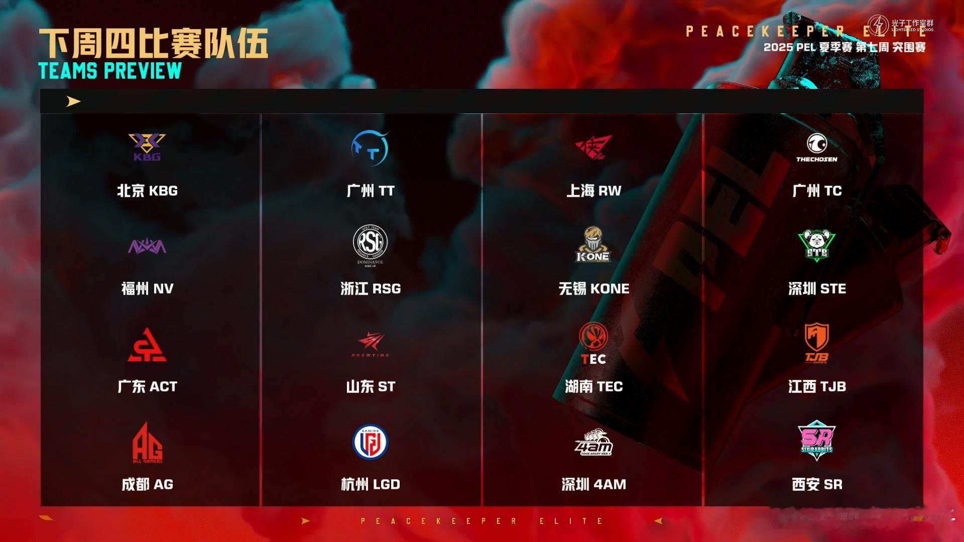 PEL夏季赛第七周突围赛 本周是PEL夏季赛常规赛的最后一周了[哆啦A梦吃惊]和