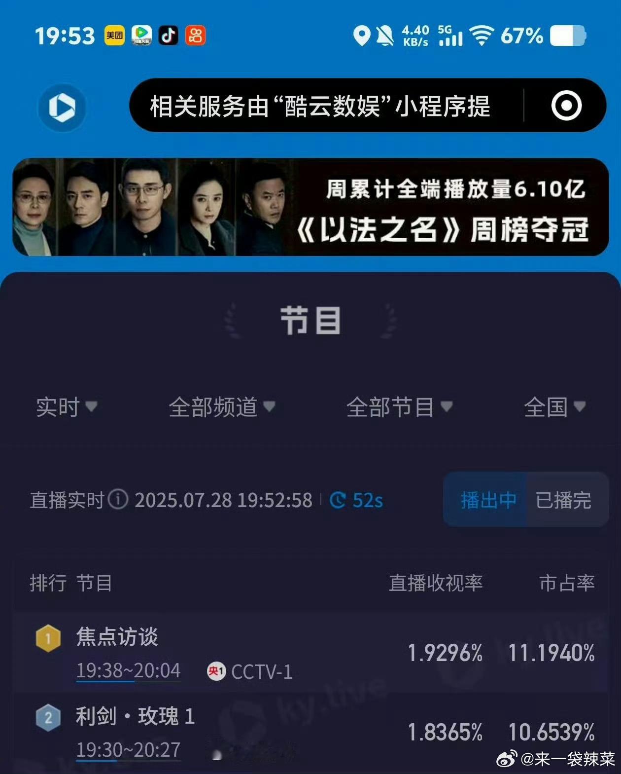 家业收视率家业首播收视率1.268%，利剑玫瑰首播收视率1.836% 