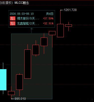 MLCC板块连首阴都还没出现也不能轻易看空吧，是不是这么理解的兄弟们！ 