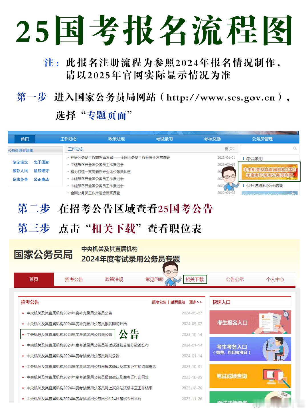 25国考报名流程图，解答你的报名疑问[举手][举手][举手]#国考报名# #国考